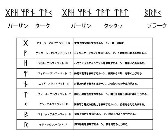 トットムジカ　歌詞　意味　なんて言ってる　ルーン文字　何語　読み方　悪魔の実