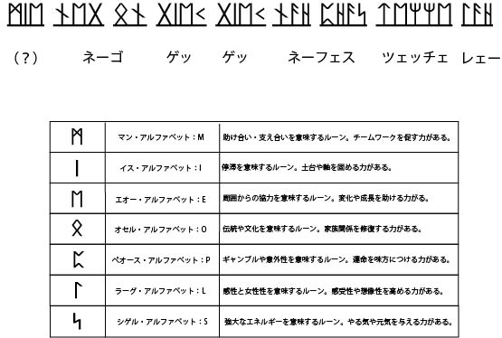 トットムジカ　歌詞　意味　なんて言ってる　ルーン文字　何語　読み方　悪魔の実